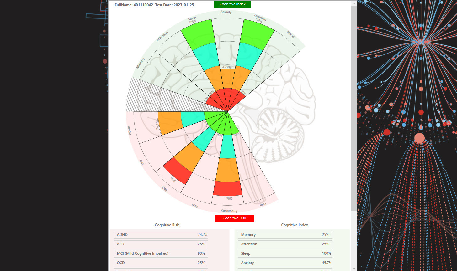 Brain Radar Report